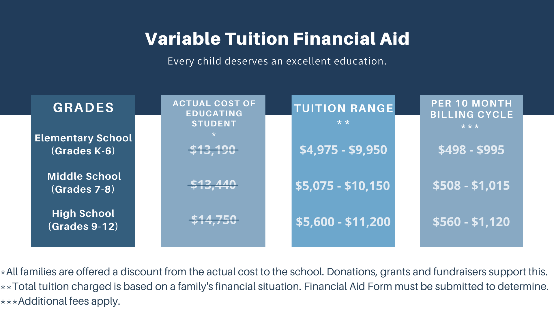 Tuition American Christian School